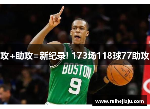攻+助攻=新纪录! 173场118球77助攻